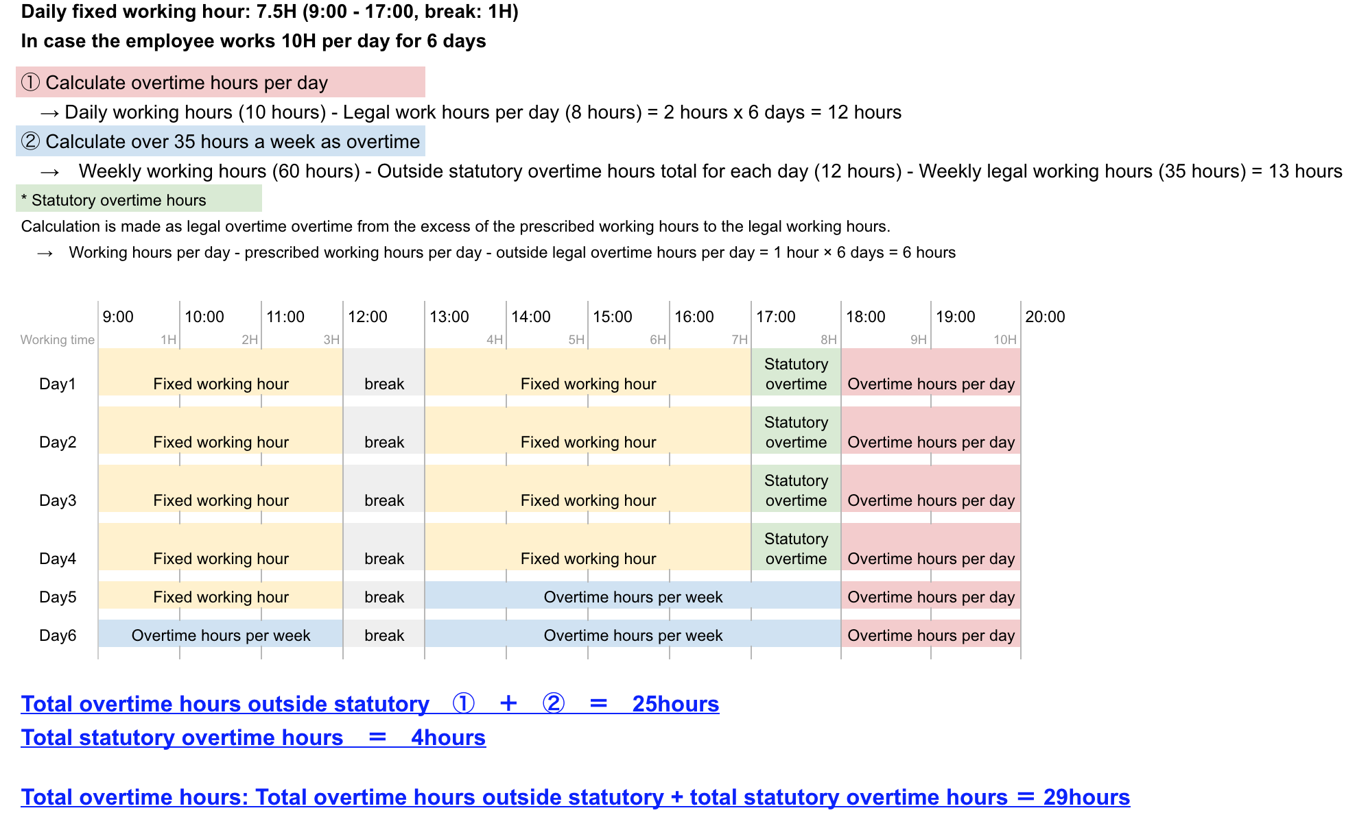 D Help Center Setting Of Prescribed Working Hours And Overtime Calculation Settings