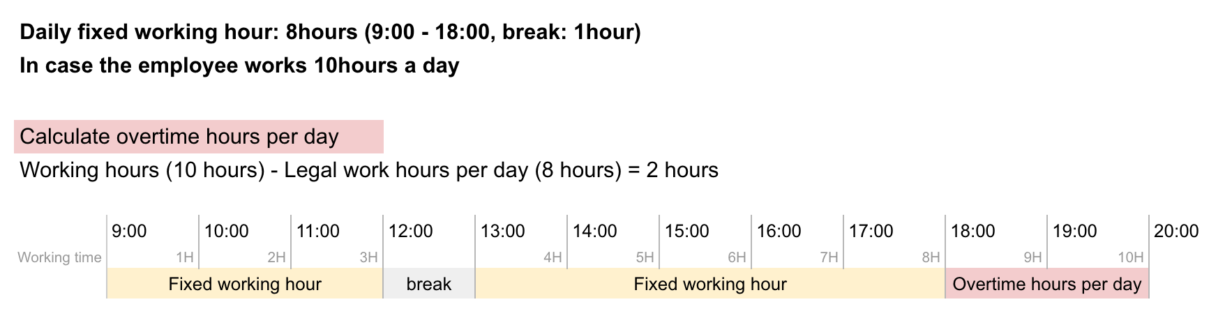 D Help Center Setting Of Prescribed Working Hours And Overtime Calculation Settings