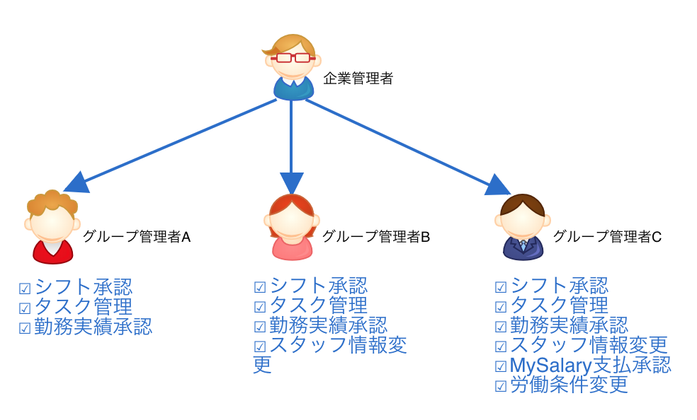 企業者
