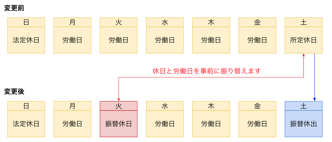 D Help Center 振替休日 代休残日数管理