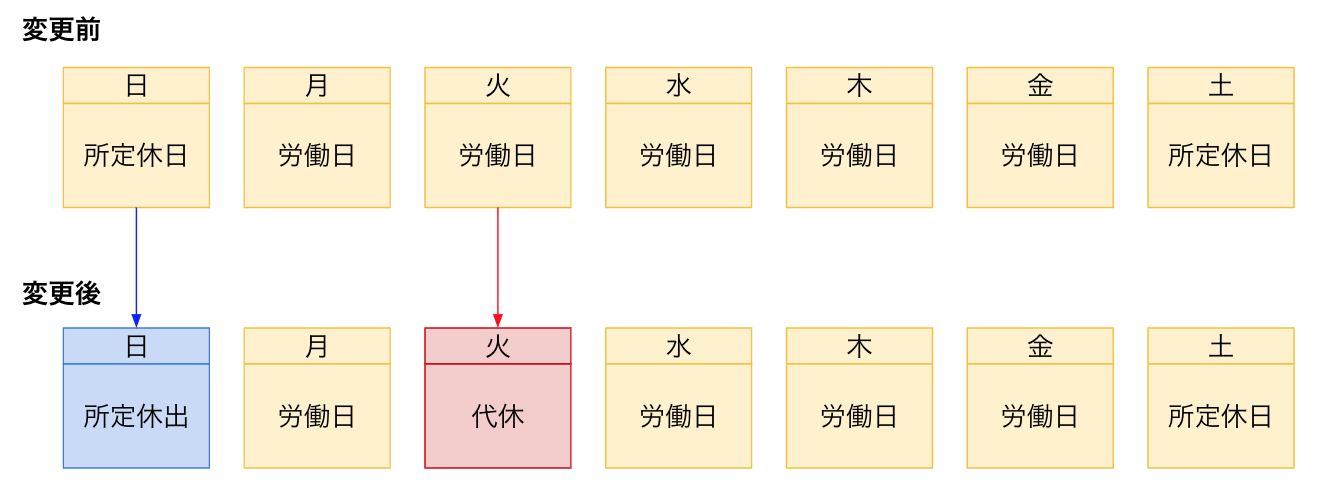 D Help Center 振替休日 代休残日数管理